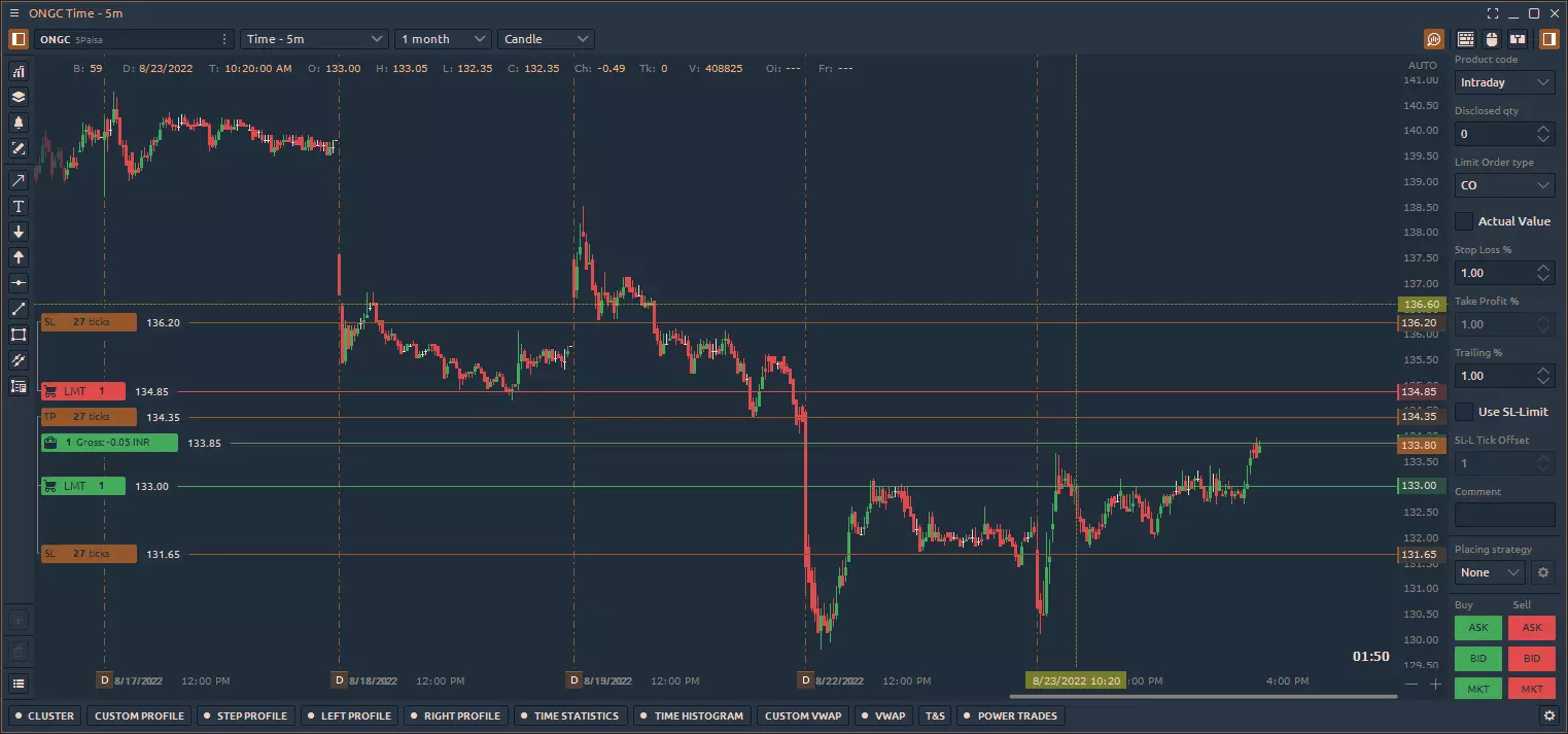 One Click Chart Trading